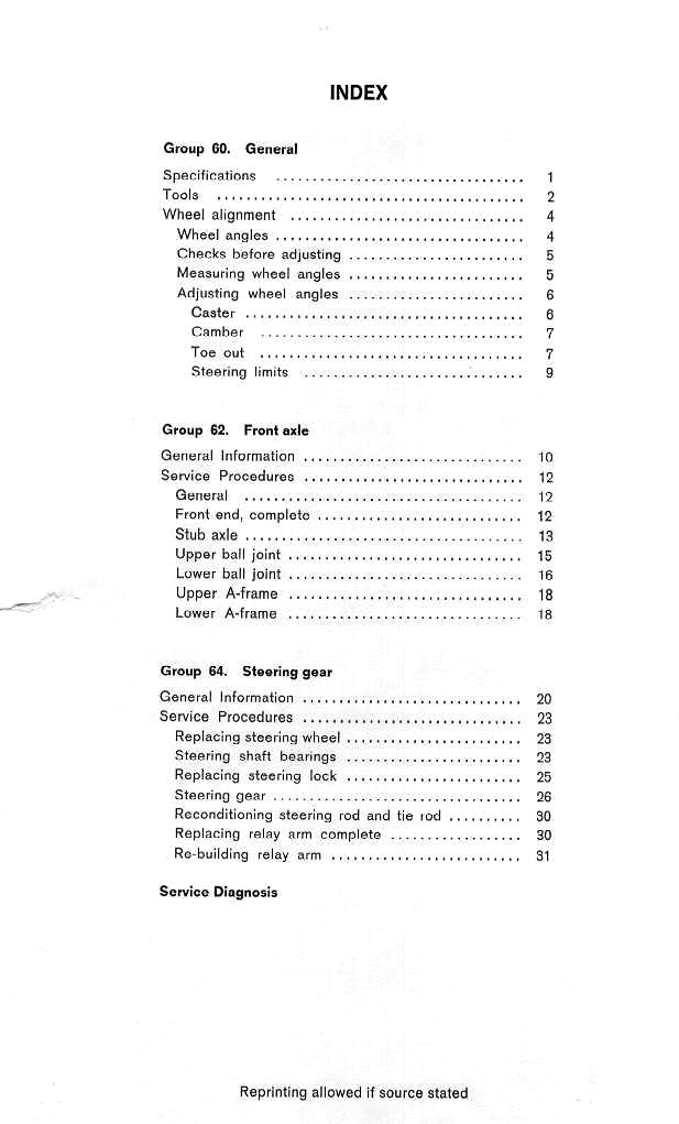 Amazon CD information